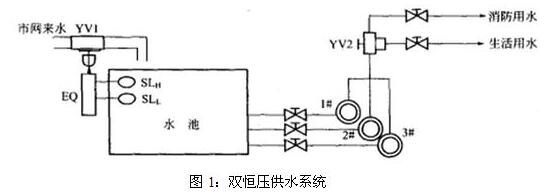 河南不鏽鋼水箱